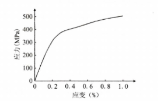 圖2 常溫下QT500-7應力-應變曲線